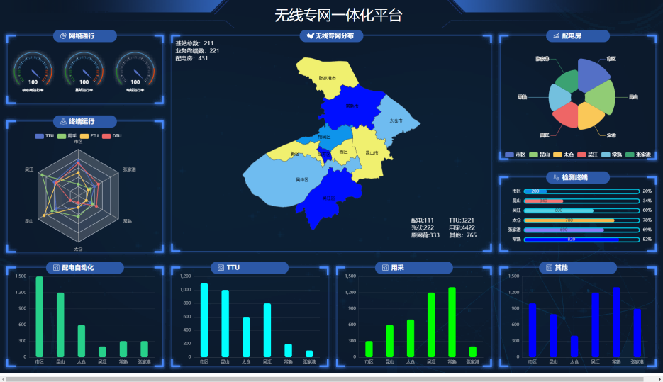 无线专网建设